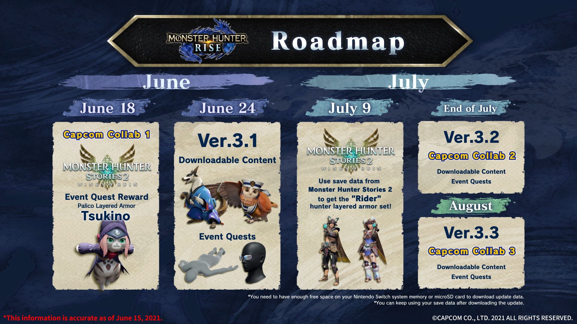 Monster Hunter Rise First Collab Event Date Announced; Monster Hunter Stories 2 Demo