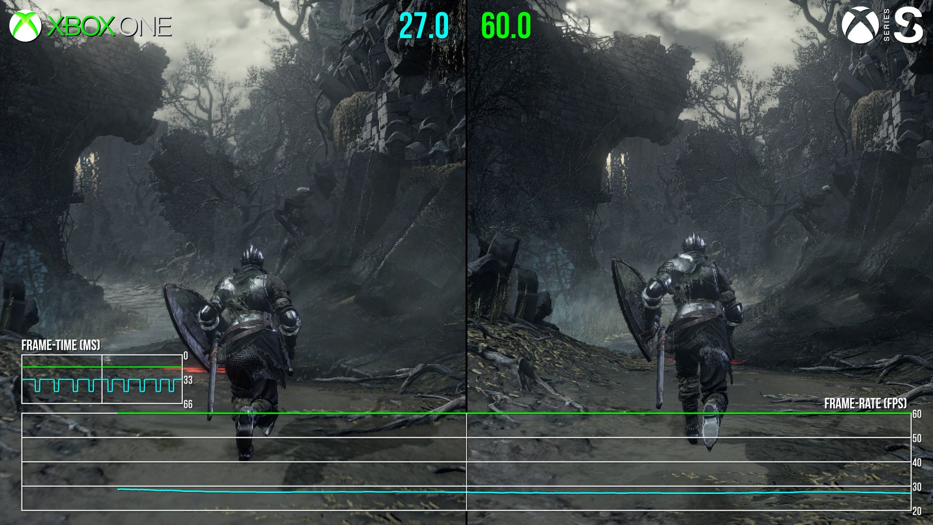 Dark Souls III Now Has FPS Boost on Xbox Series X|S