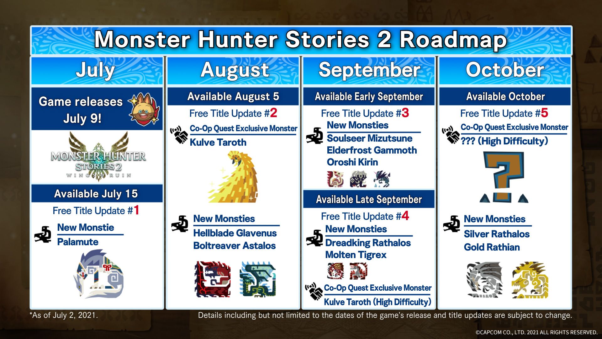Capcom Outlines Monster Hunter Stories 2&rsquo;s Post Launch Content Roadmap