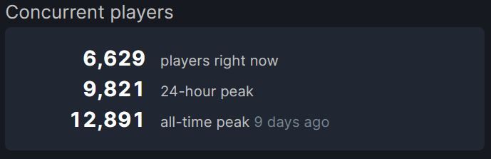 Hollow Knight Breaks Its Own Concurrent User Record on Steam