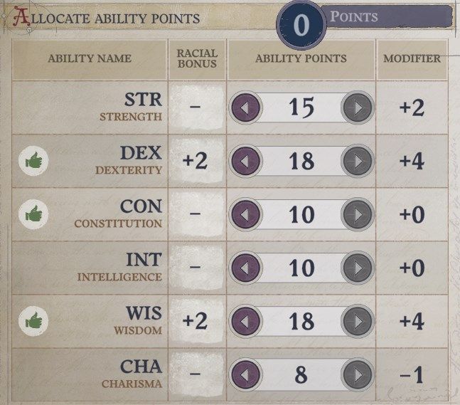 Attributes at Level 1 Faith Hunter Inquisitor Pathfinder Wrath of the Righteous Build