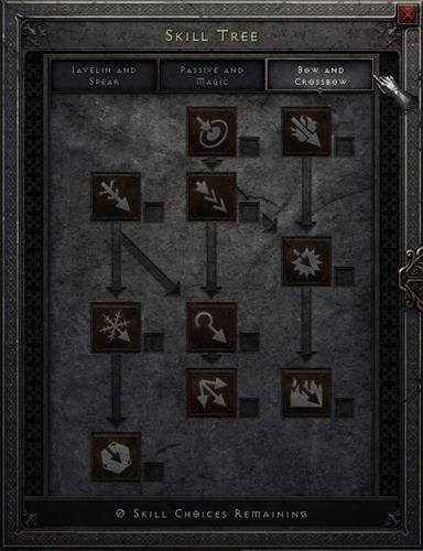 Best Class in Diablo 2 Resurrected | What Class Should You Play?