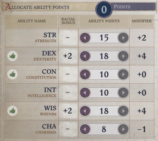 Attributes at Level 1 Cult Leader Warpriest Pathfinder Wrath Of The Righteous Build