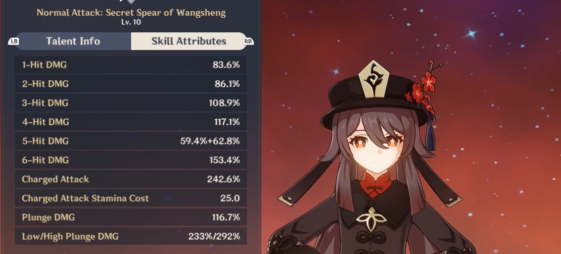 Genshin Impact: 10 Best Talents to Crown Guide