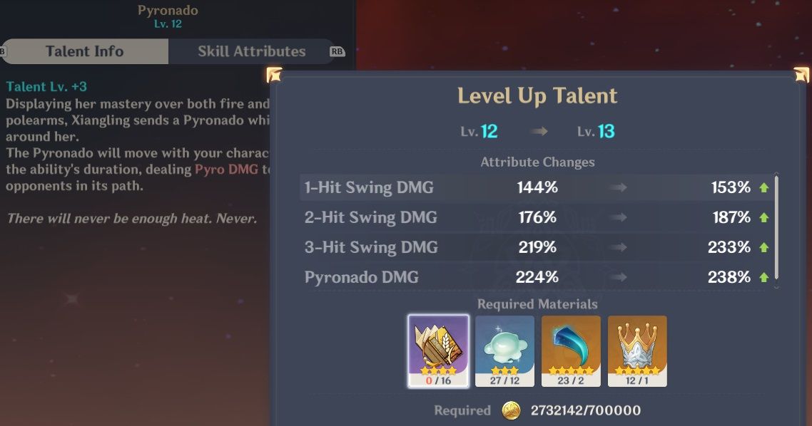 Genshin Impact: 10 Best Talents to Crown Guide