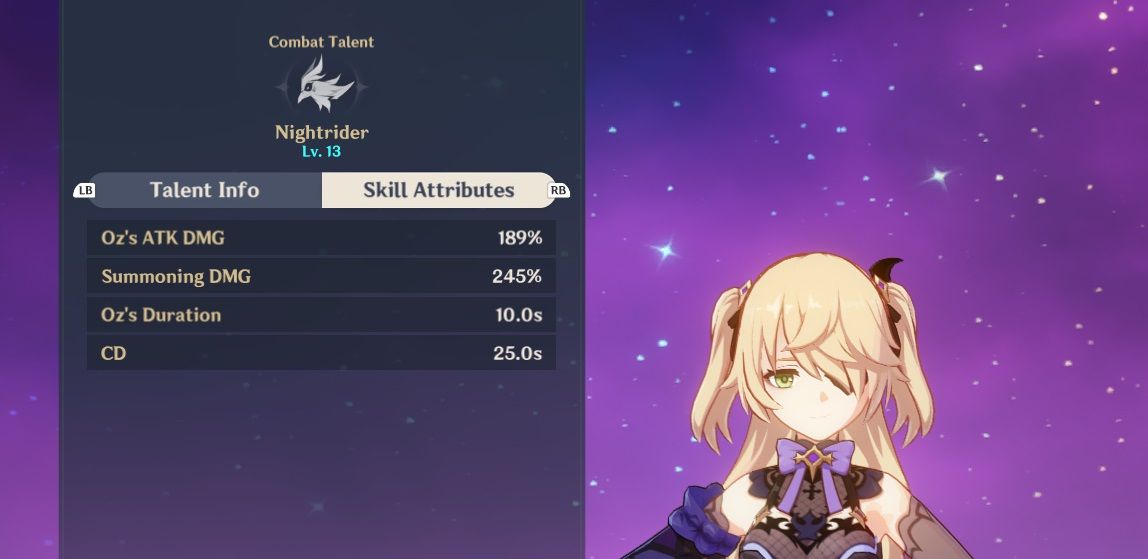 Genshin Impact: 10 Best Talents to Crown Guide