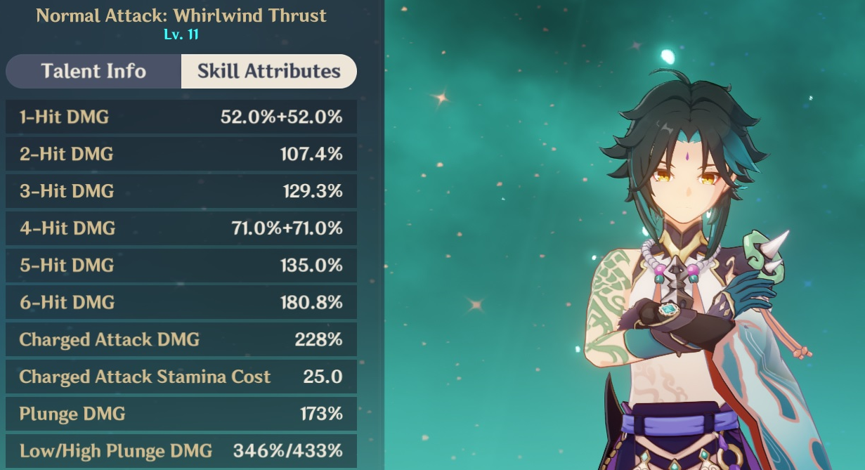 Genshin Impact: 10 Best Talents to Crown Guide