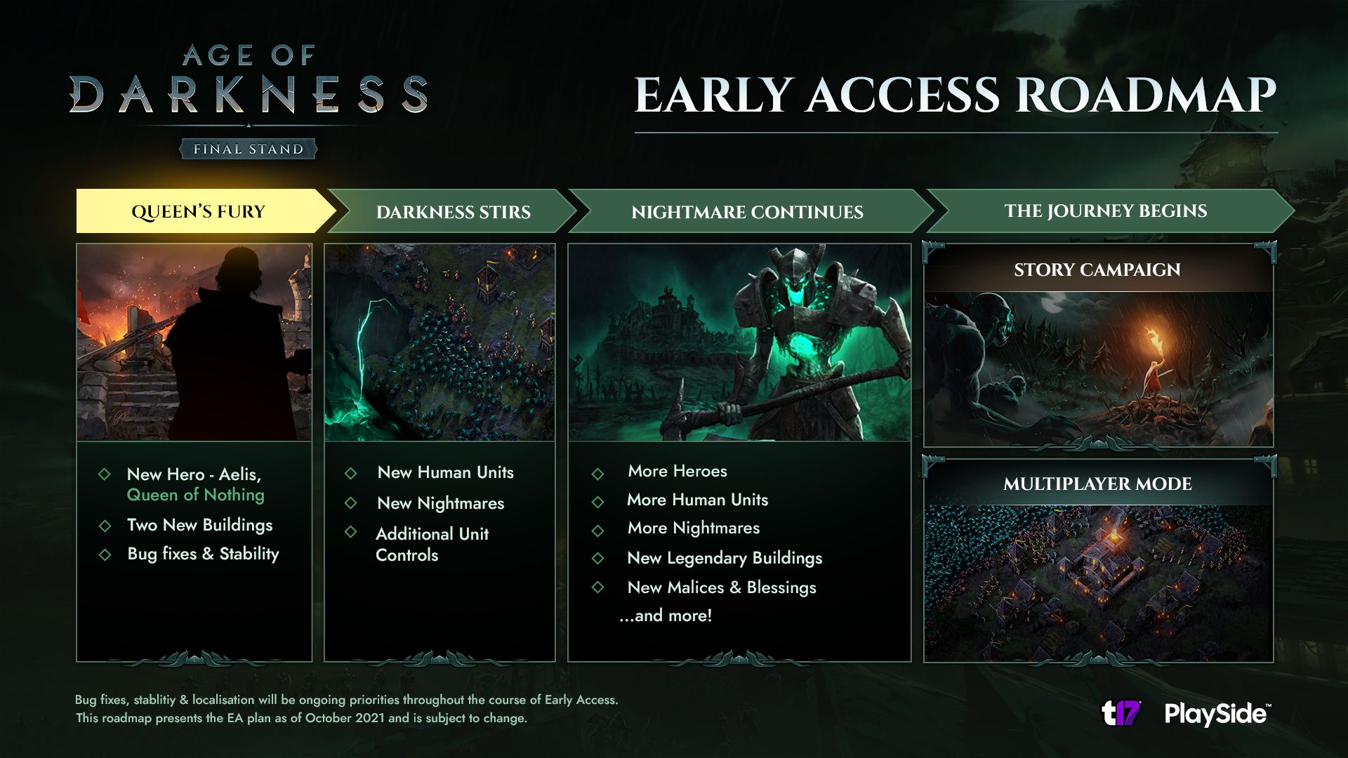 Age of Darkness Early Access Roadmap
