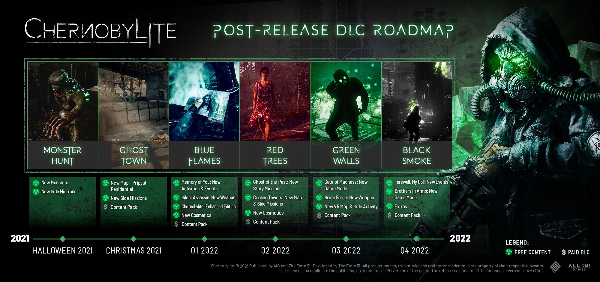 Chernobylite DLC Roadmap