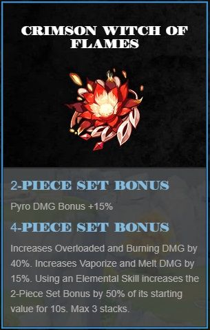 Raiden Shogun Endless Overload Build Guide | Genshin Impact | Free to Play