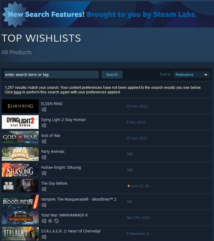 Dying Light is Second Most Wishlisted on Steam