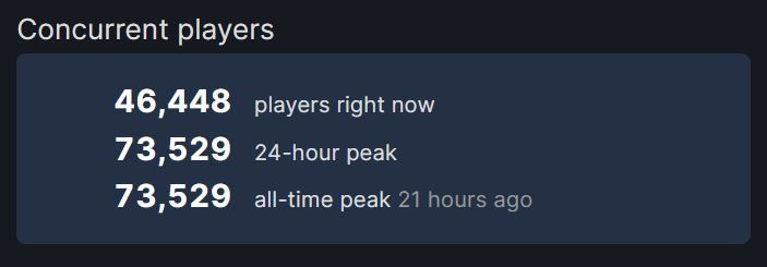 God of War Hits 70,000 Concurrent Players on Steam A First for Playstation Studios