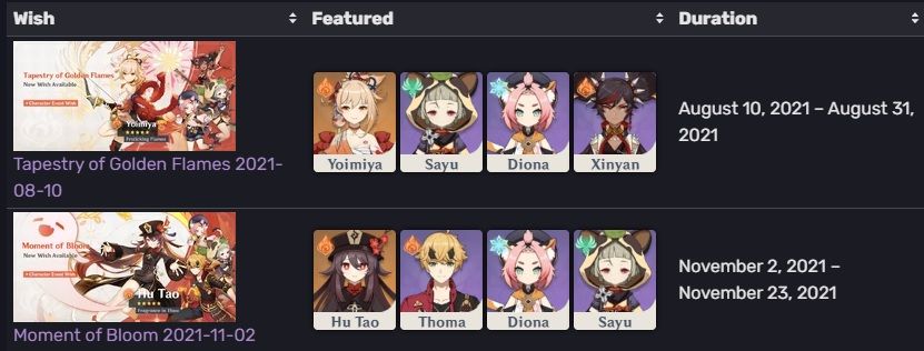Hu Tao And Yoimiya Dual DPS Build Guide | Genshin Impact | Abyss Ready