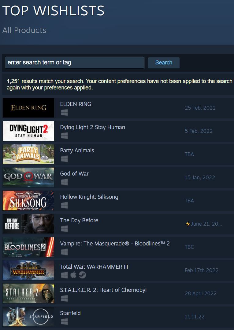 Elden Ring Takes Steam&rsquo;s Most Wishlisted Game Top Spot