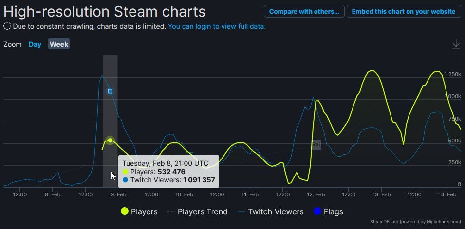 Lost Ark at 500k Before Launch