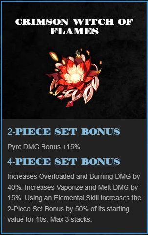 Hu Tao And Yoimiya Dual DPS Build Guide | Genshin Impact | Abyss Ready