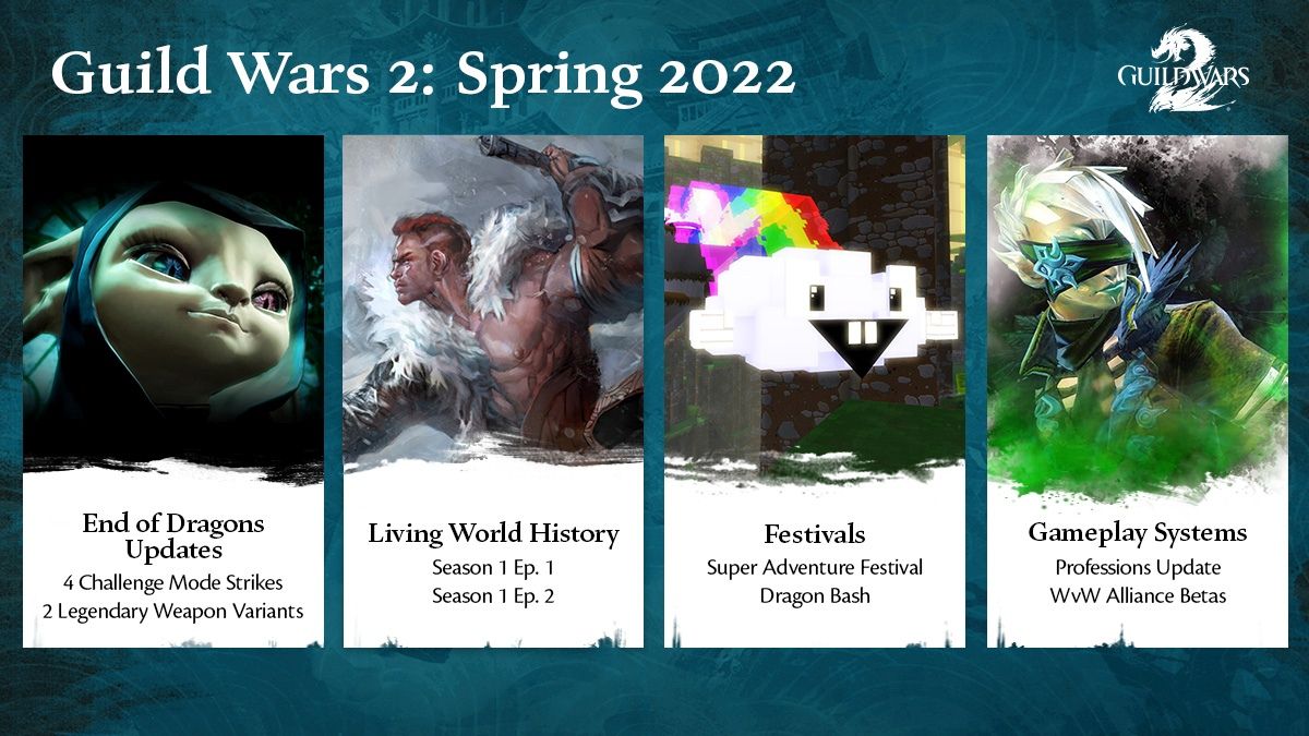 Guild Wars 2 Content Roadmap