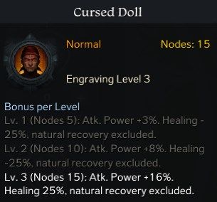 Lost Ark Combat Engravings Guide Cursed Doll