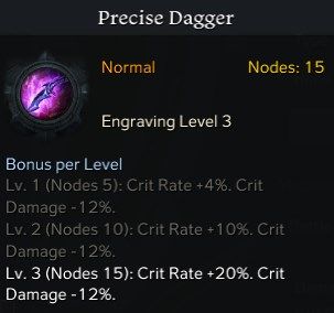 Precise Dagger