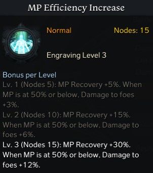 MP Efficiency Increase