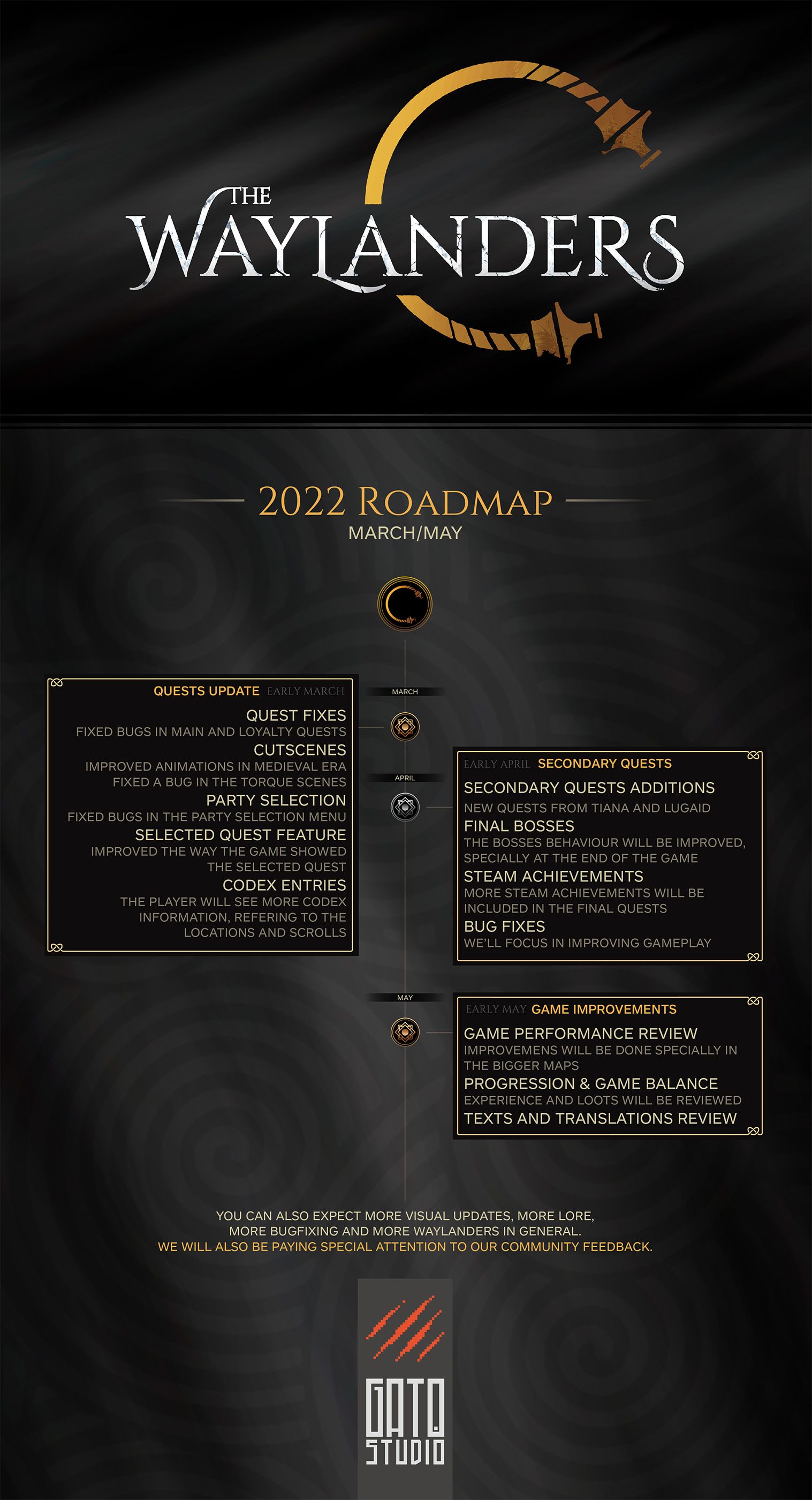 The Waylanders Post Launch Roadmap Includes New Quests, Game Improvements and More