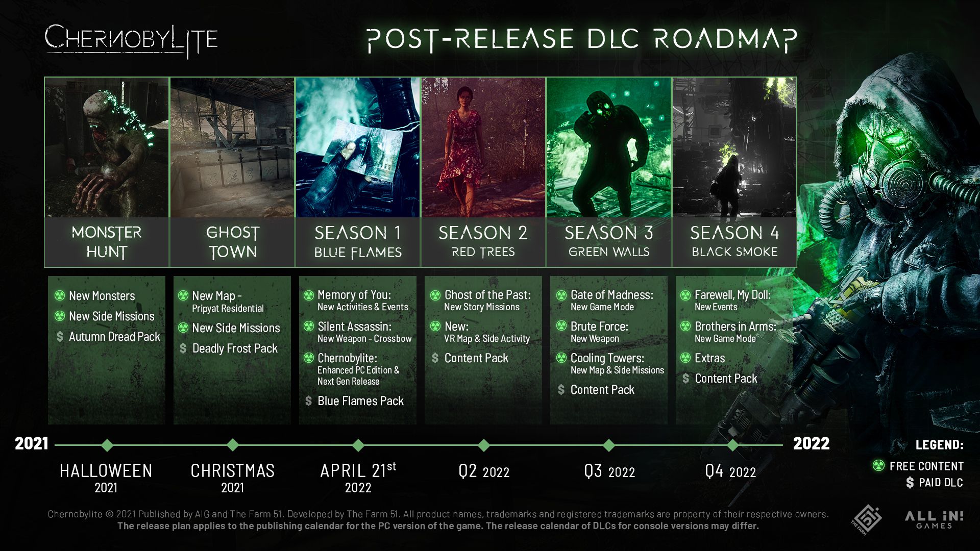Chernobylite DLC Roadmap