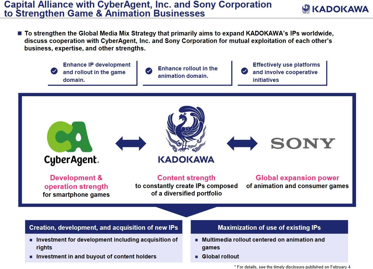 Kadokawa Allies with Sony