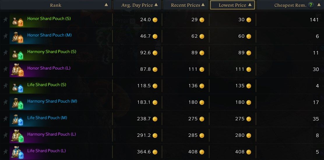 Lost Ark Gold Farm Guide - Shard Pouches in the Market