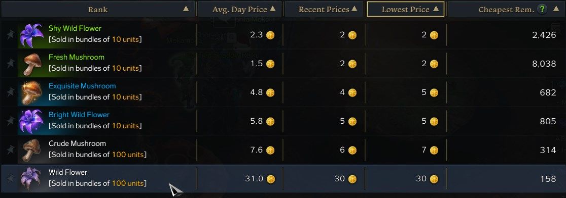 Lost Ark Gold Farm Guide - Wild Flowers in the Market