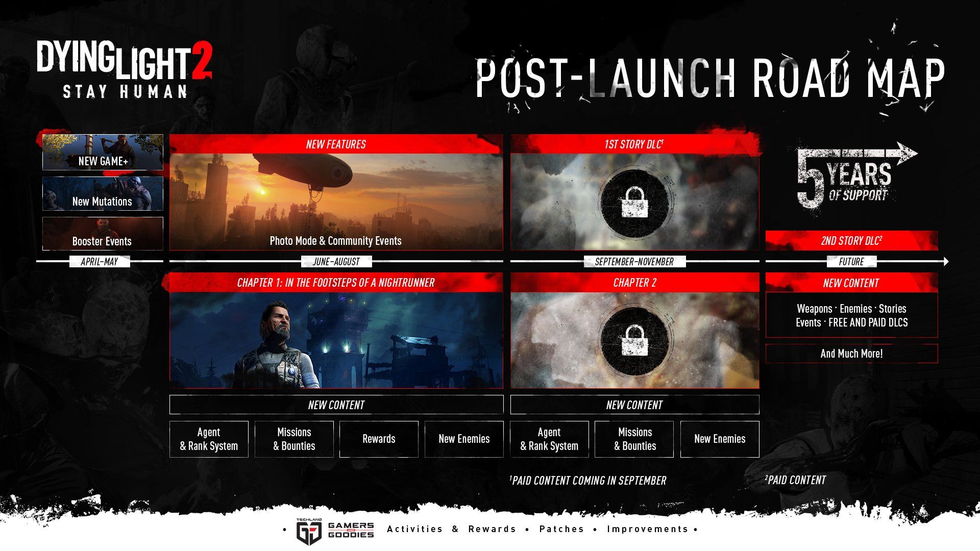 Dying Light 2 Stay Human First Major Story DLC Gets Delayed