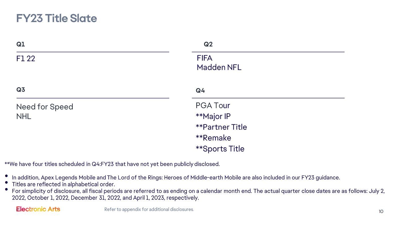 Electronic Arts are Planning a Major IP Release Between January and March 2023