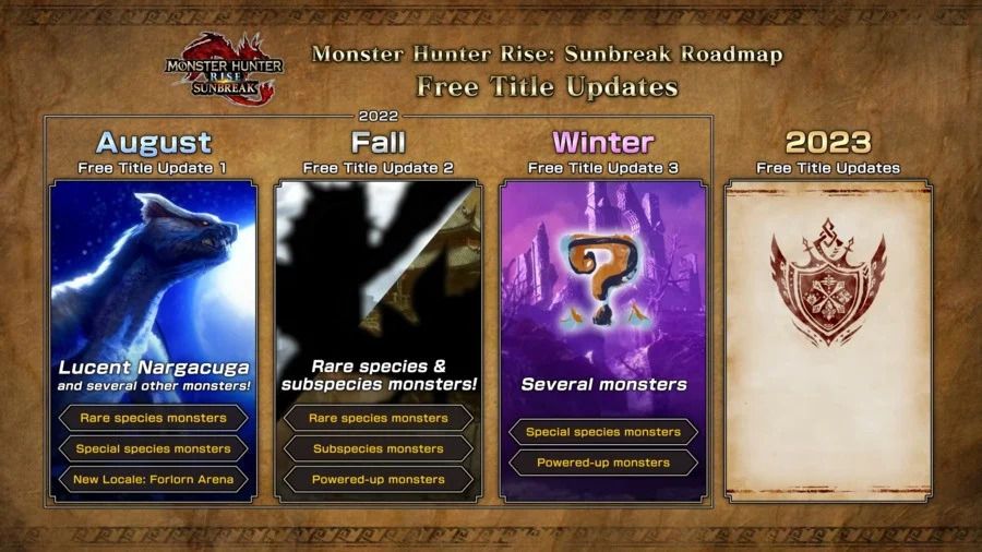 Capcom Showcase Announces Monster Hunter Rise Sunbreak Demo Plus Roadmap 2022