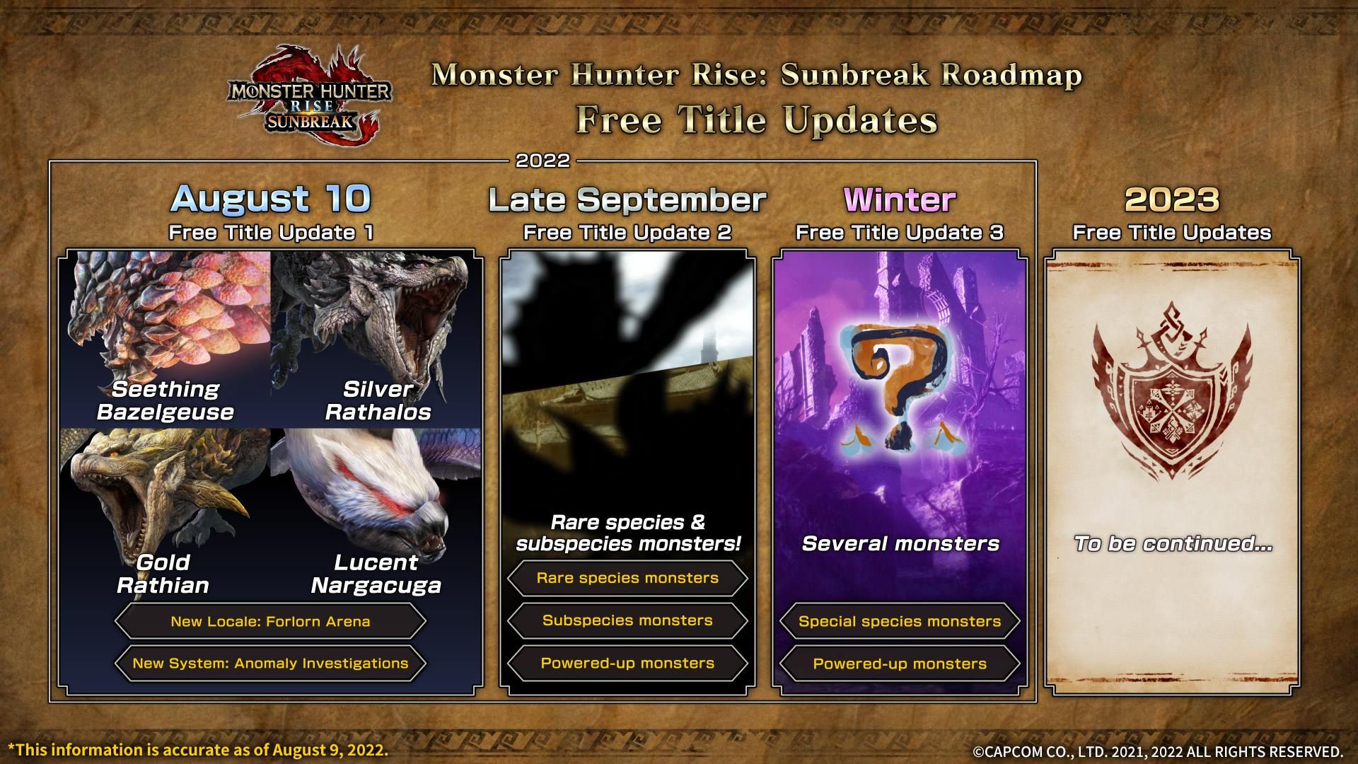 Monster Hunter Rise Sunbreak Content Roadmap