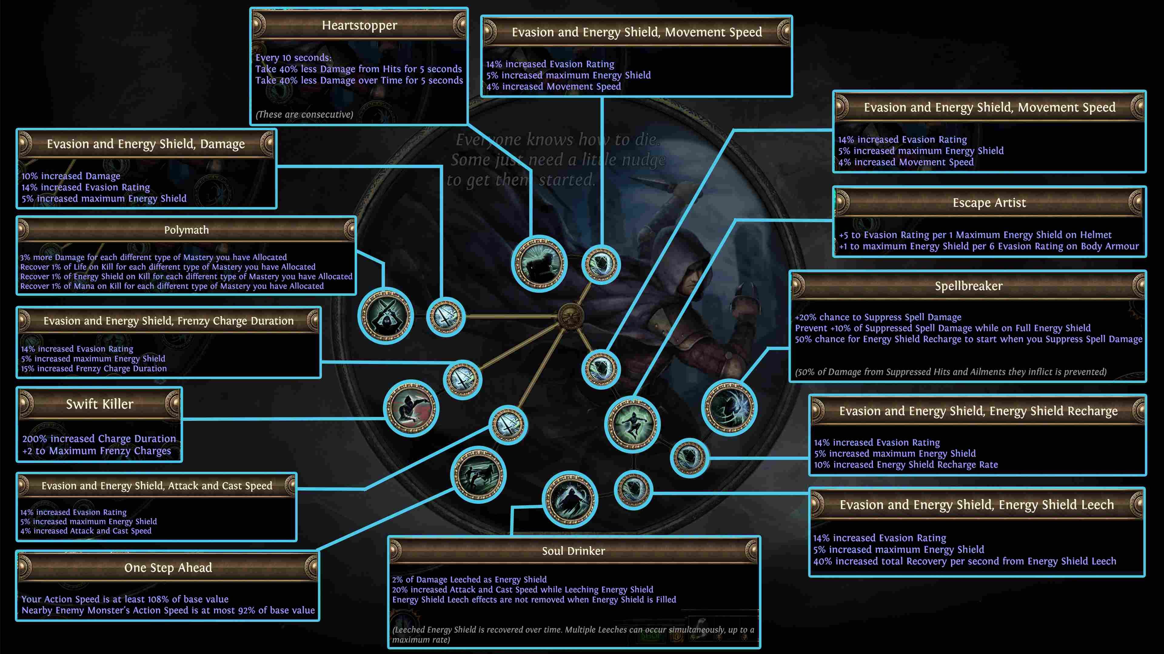 Trickster Class Rework