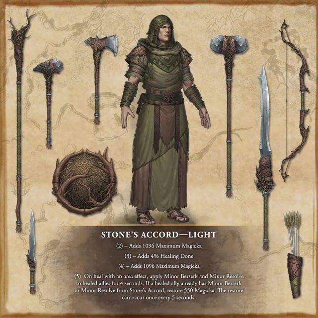 Elder Scrolls Online Stone&rsquo;s Accord Set
