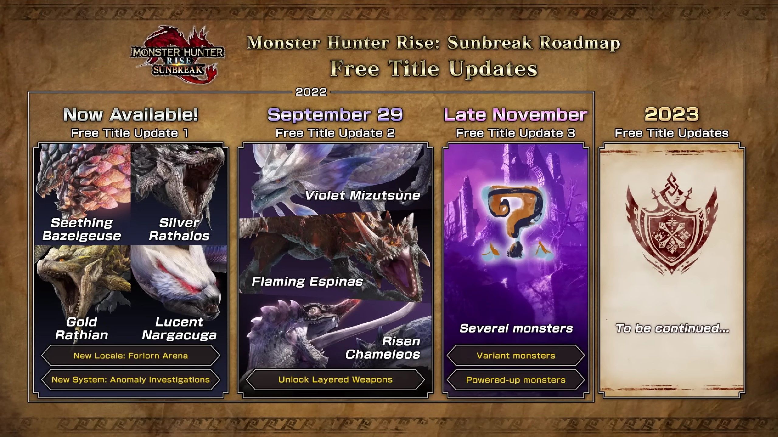 Monster Hunter Rise: Sunbreak Free Title Update 2 Releases September 29th