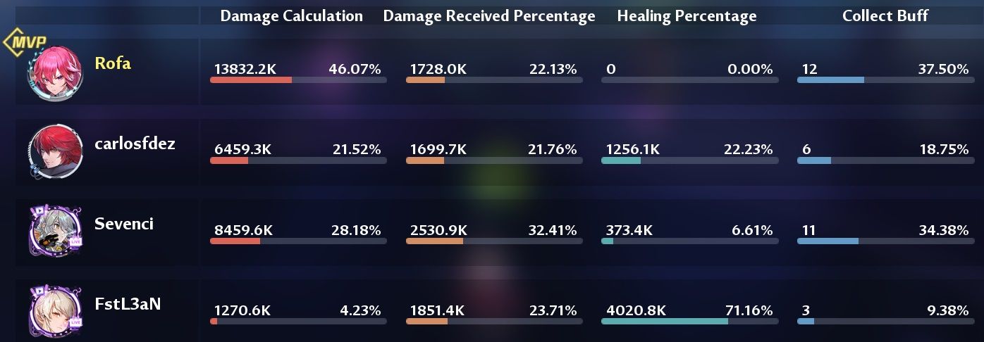 Tips to Increase Your Damage | Tower Of Fantasy Guide | Part One