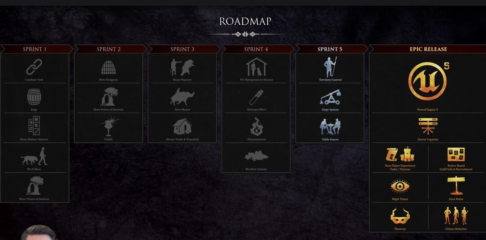 Mortal Online II Development Roadmap (and Nystrom&rsquo;s Hair)