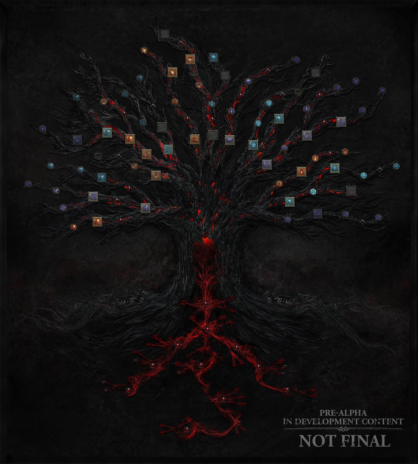 Literally a Skill Tree