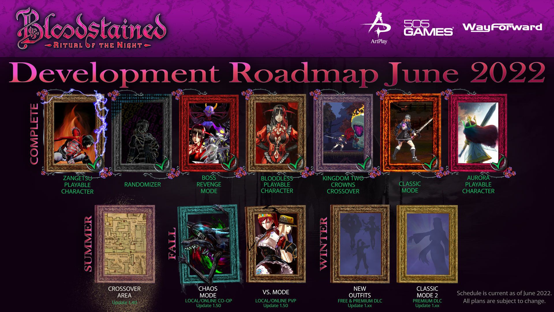 Bloodstained: Ritual of the Night To Get &ldquo;Big Announcement&rdquo; in 2023