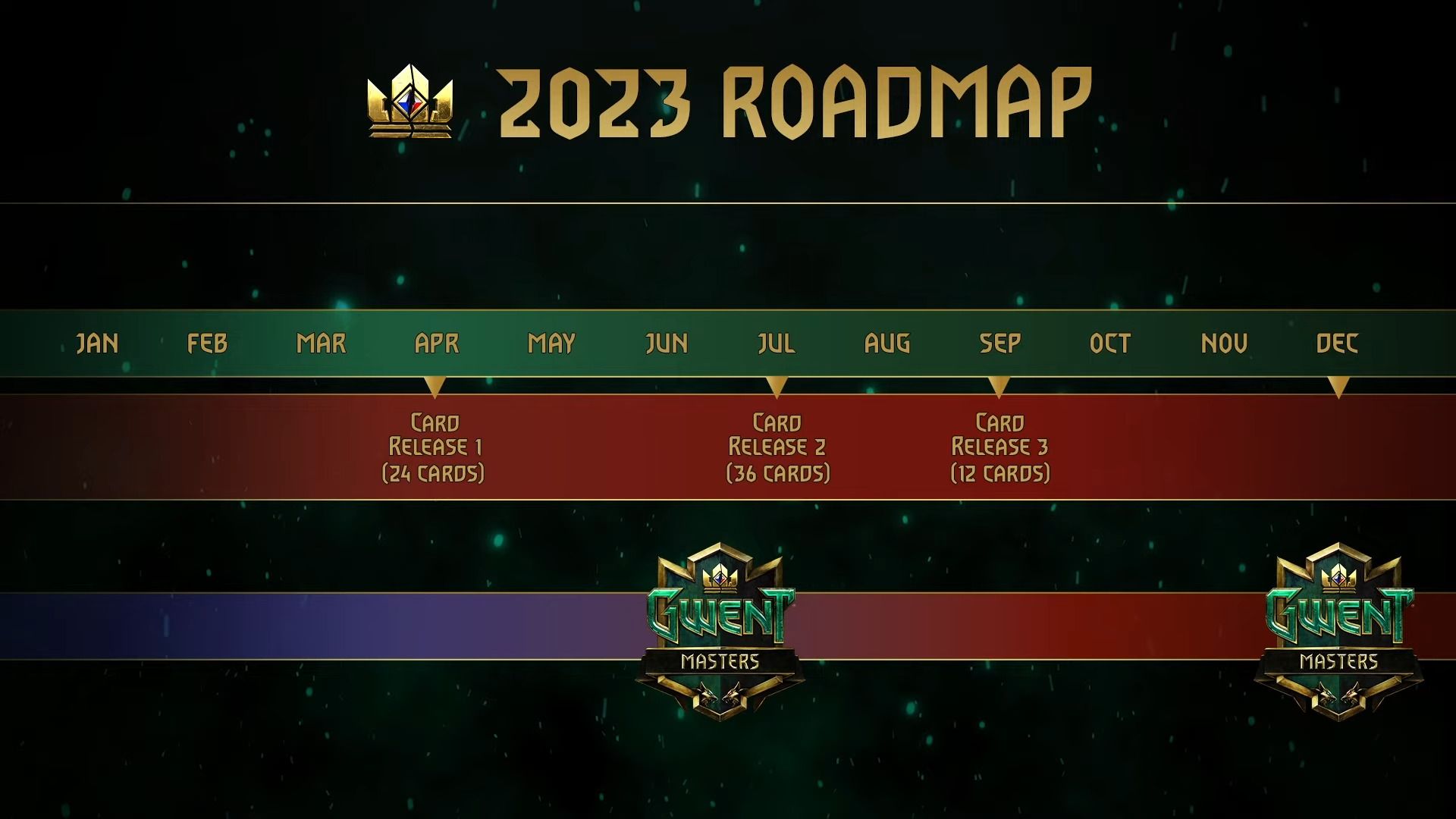 Gwent 2023 Roadmap