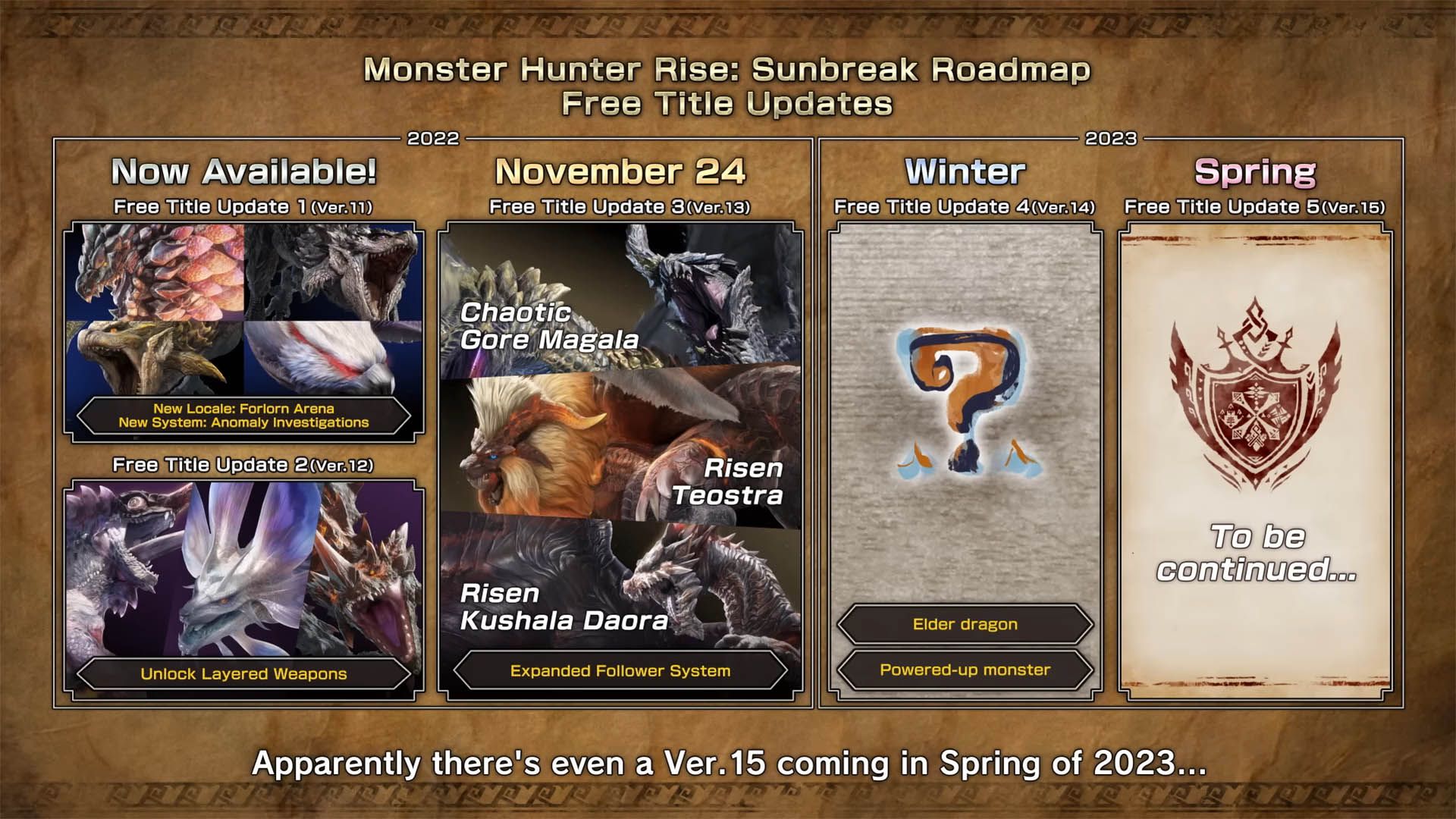 Rumour: Monster Hunter Rise Heading to PS5, Xbox Series and More