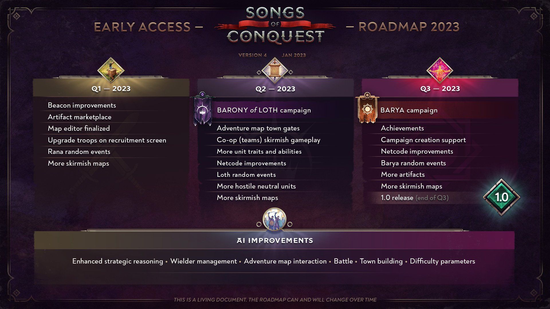 Songs of Conquest 2023 Roadmap
