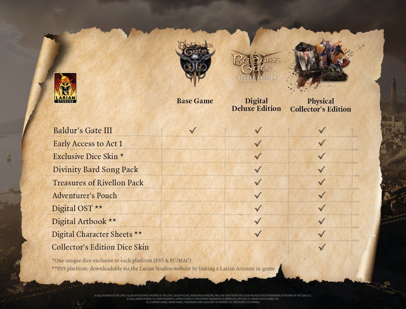 Baldur&rsquo;s Gate 3 Edition Comparisons