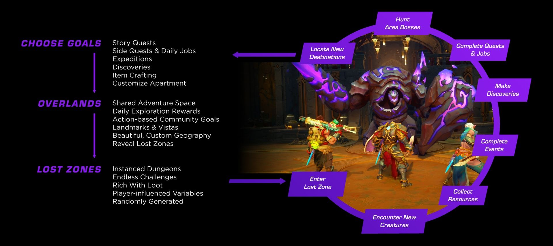 Wayfinder Activities
