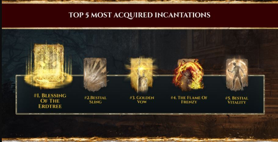 Elden Ring Stats Reveal How Many Times Players Attempted Malenia