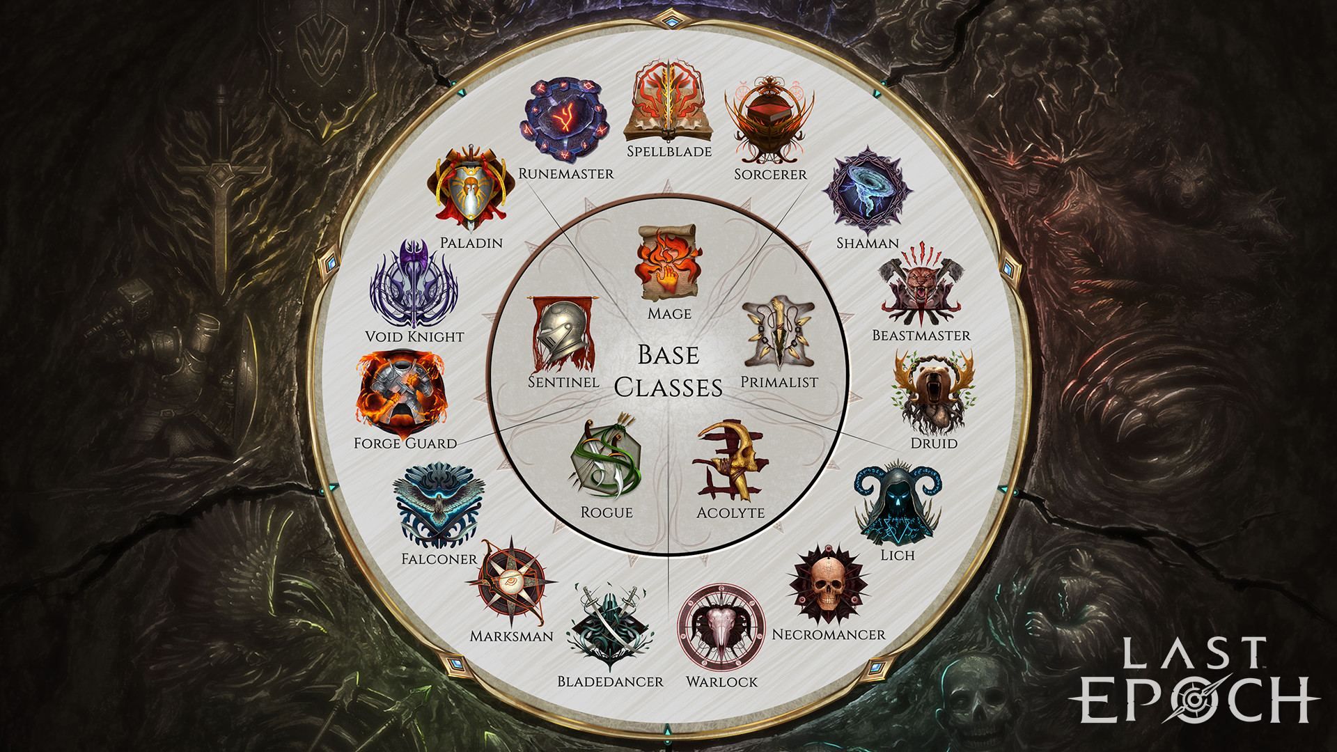Last Epoch&rsquo;s Class and Mastery System
