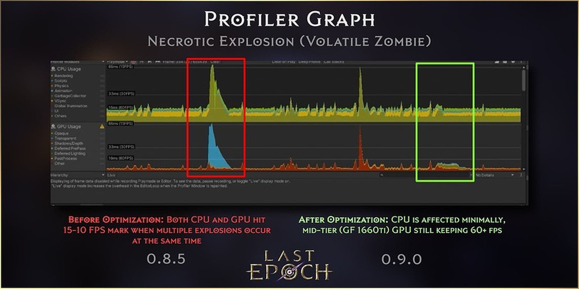 Last Epoch&rsquo;s Optimization Efforts