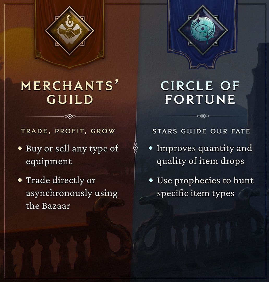 Merchants' Guild and the Circle of Fortune Factions