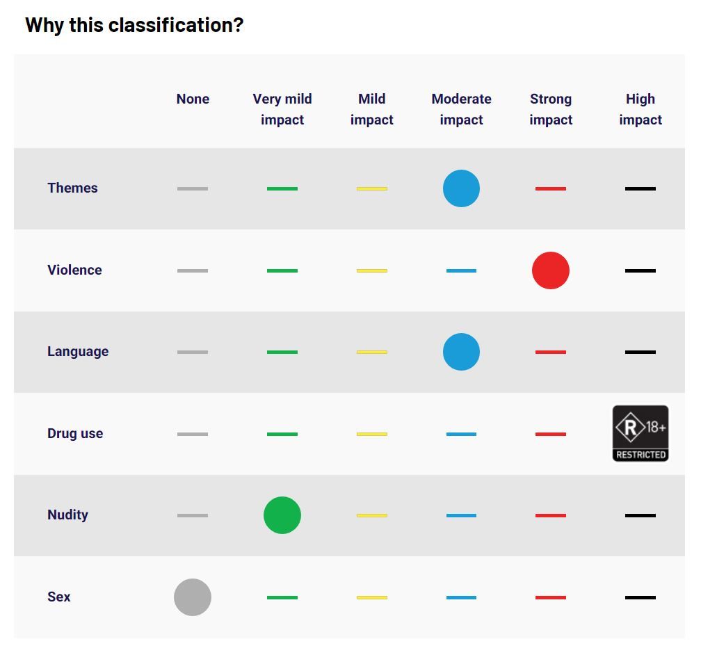 Starfield Gets Highest Mature Rating in Australia